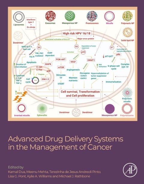 Cover image for book Advanced Drug Delivery Systems in the Management of Cancer