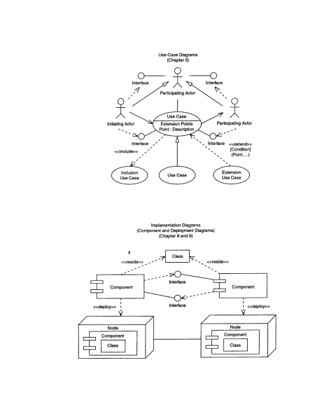 Guide to Applying the UML 