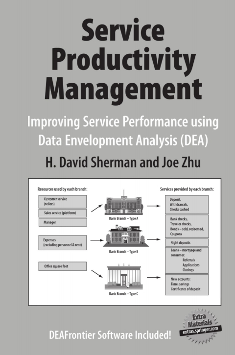 Service Productivity Management 