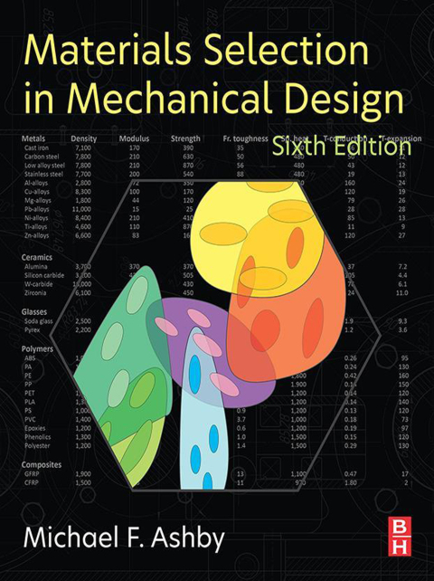 Materials Selection in Mechanical Design 