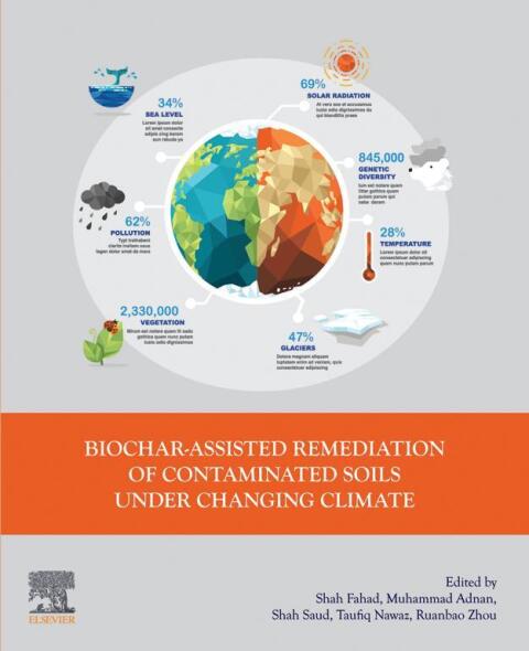 Biochar-assisted Remediation of Contaminated Soils Under Changing Climate 