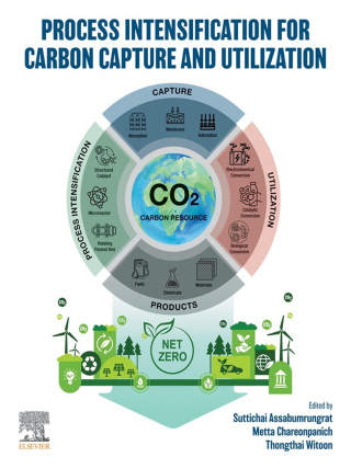 Process Intensification for Carbon Capture and Utilization