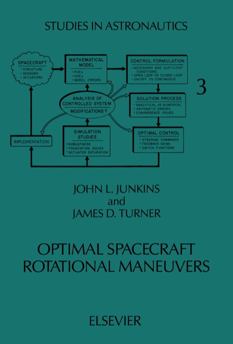 Cover image for book Optimal Spacecraft Rotational Maneuvers