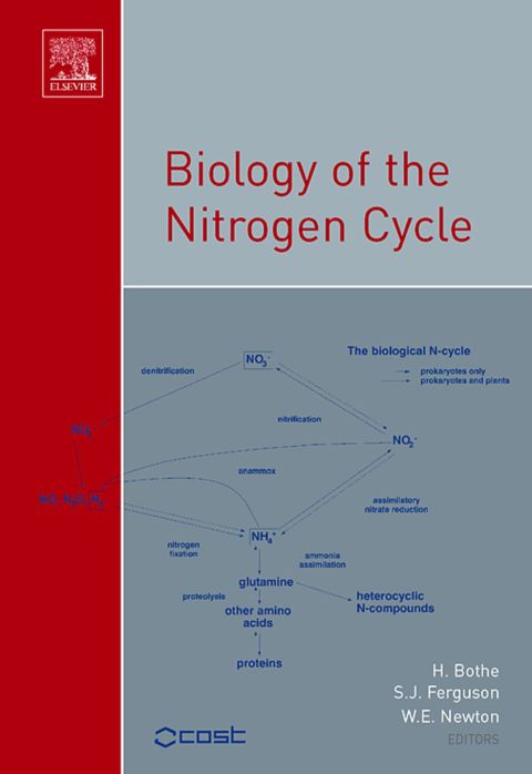 Cover image for book Biology of the Nitrogen Cycle: COST edition