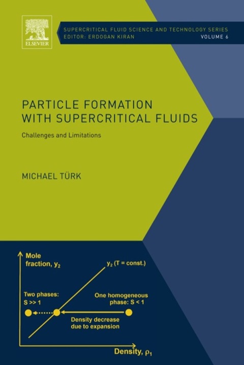 Cover image for book Particle Formation with Supercritical Fluids: Challenges and Limitations