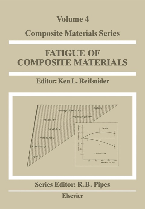 Cover image for book Fatigue of Composite Materials