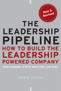 Imagen de portada: The Leadership Pipeline 2nd edition 9780470894569