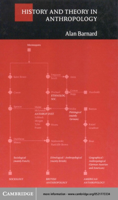 Cover image for book History and Theory in Anthropology