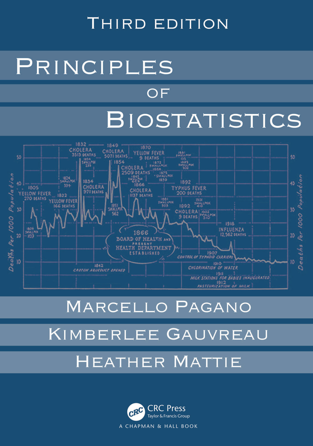 Reflowable Principles of Biostatistics; $70.82