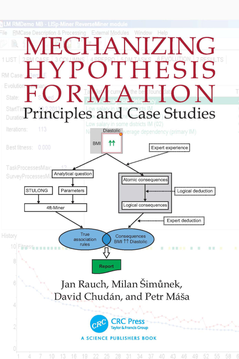 Cover image for book Mechanizing Hypothesis Formation
