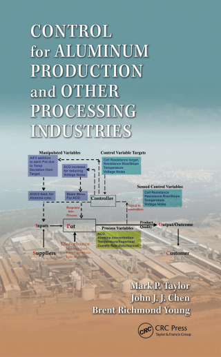 Control for Aluminum Production and Other Processing Industries
