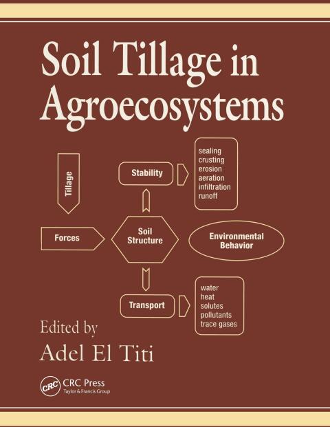 Cover image for book Soil Tillage in Agroecosystems