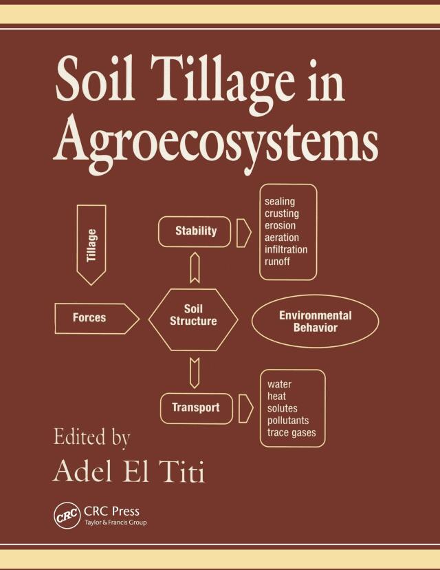 Soil Tillage in Agroecosystems