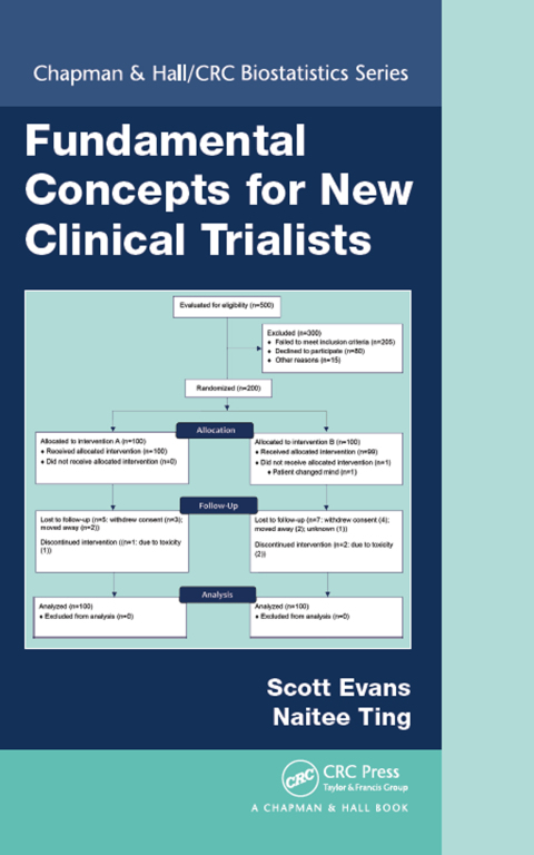 Fundamental Concepts for New Clinical Trialists 