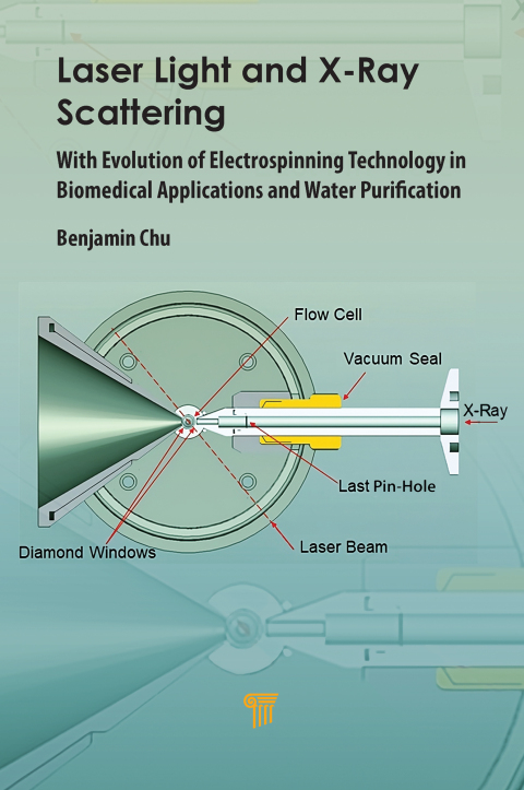 Laser Light and Synchrotron X-Ray Scattering 