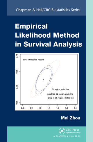 Empirical Likelihood Method in Survival Analysis