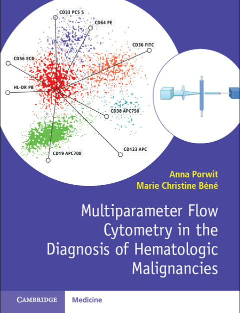 Cover image for book Multiparameter Flow Cytometry in the Diagnosis of Hematologic Malignancies