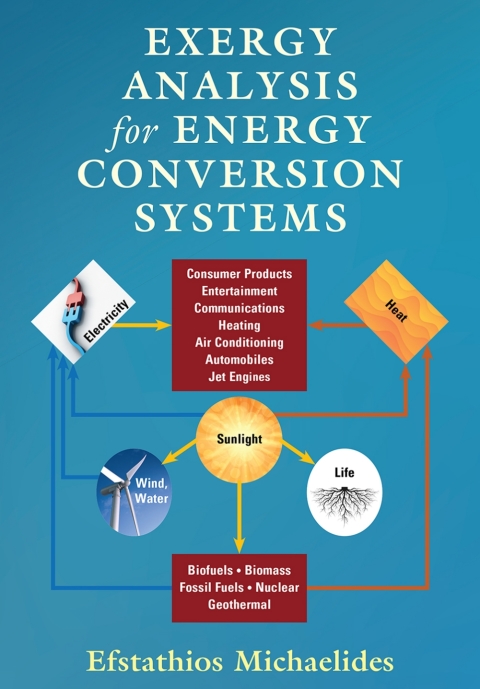 Cover image for book Exergy Analysis for Energy Conversion Systems