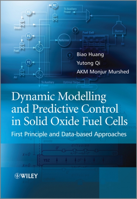 Cover image for book Dynamic Modeling and Predictive Control in Solid Oxide Fuel Cells
