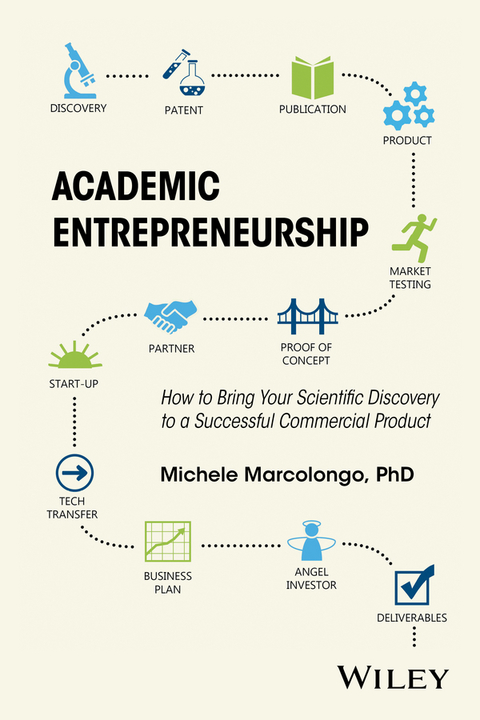 Cover image for book Academic Entrepreneurship: How to Bring Your Scientific Discovery to a Successful Commercial Product
