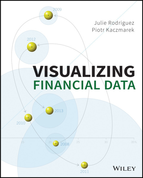 Cover image for book Visualizing Financial Data