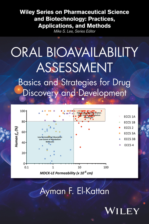 Oral Bioavailability Assessment: Basics and Strategies for Drug Discovery and Development 