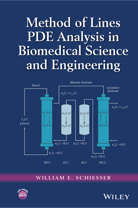 Cover image for book Method of Lines PDE Analysis in Biomedical Science and Engineering