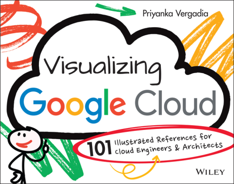 Visualizing Google Cloud 