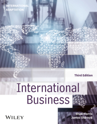 International Business, International Adaptation