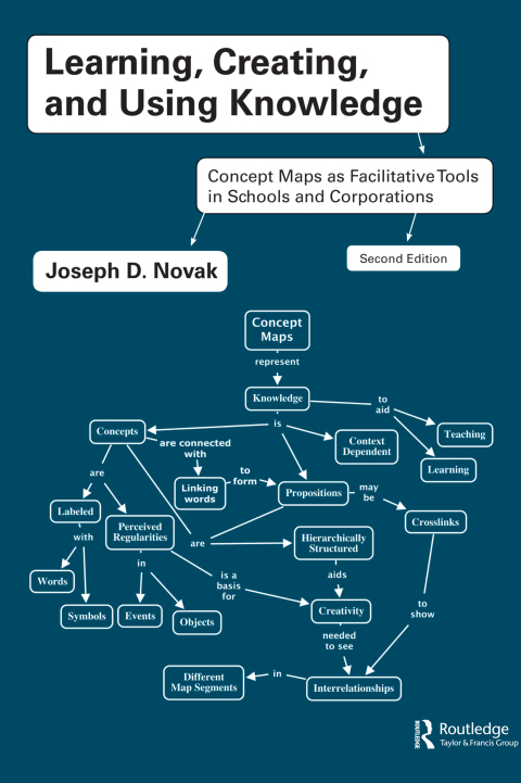 Cover image for book Learning, Creating, and Using Knowledge