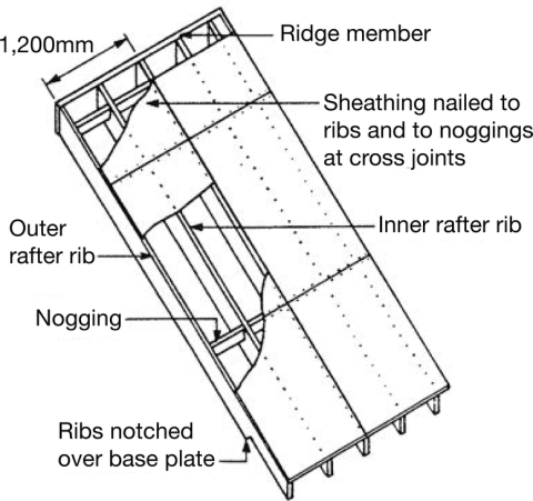 Cover image for book Inspections and Reports on Dwellings