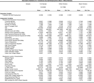 Enterprise, Deprivation and Social Exclusion
