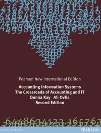 ACCOUNTING INFORMATION SYSTEMS THE CROSSROADS OF ACCOUNTING AND IT