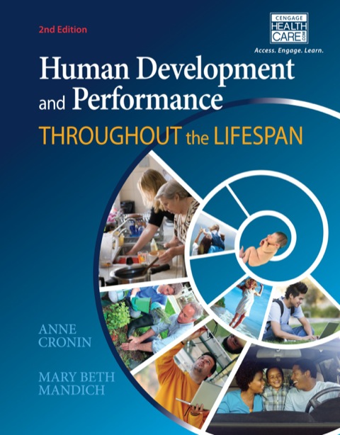 Human Development+Performance...