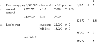 The Monetary History of Gold