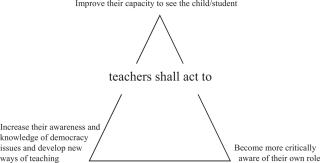 Social and Legal Norms