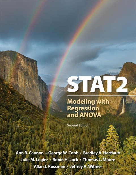 STAT2 