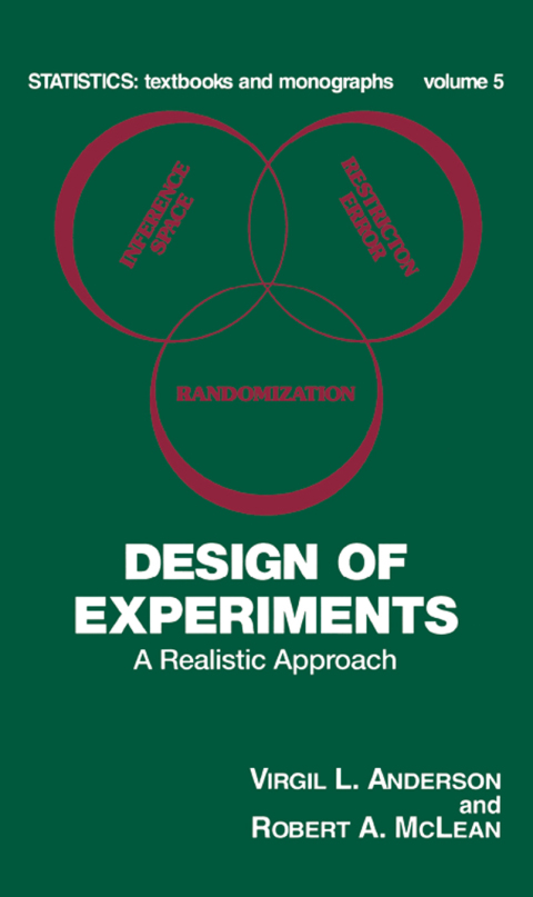 Design of Experiments 