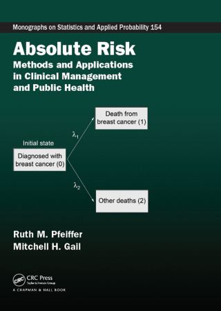 Absolute Risk
