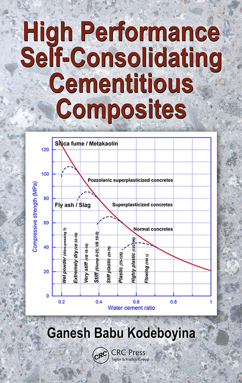 Cover image for book High Performance Self-Consolidating Cementitious Composites