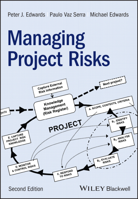 Managing Project Risks 