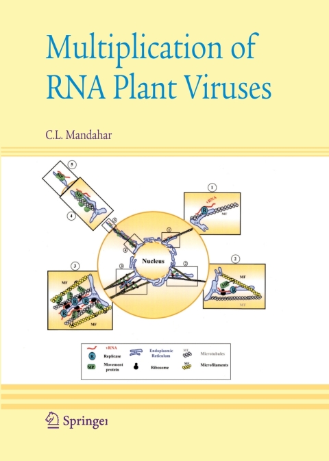 Cover image for book Multiplication of RNA Plant Viruses