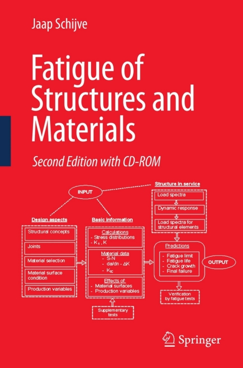 Cover image for book Fatigue of Structures and Materials
