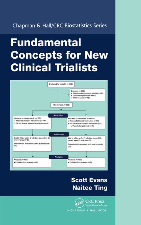 Fundamental Concepts for New Clinical Trialists 
