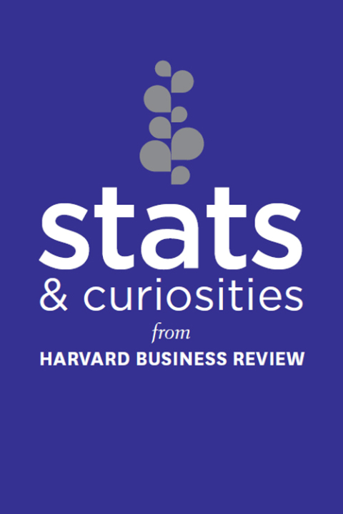 Cover image for book Stats and Curiosities