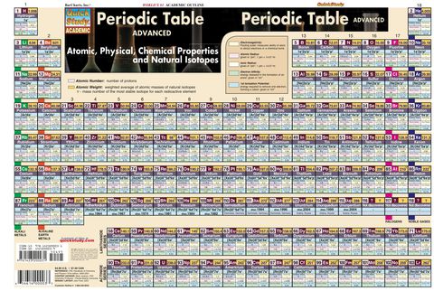 Cover image for book Periodic Table: Advanced