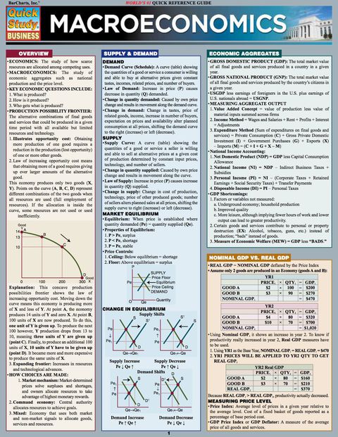 Macroeconomics (Barcharts)