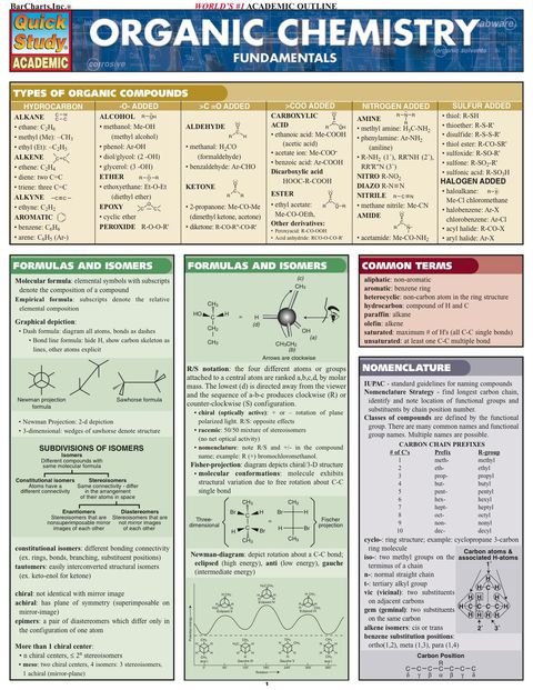 Cover image for book Organic Chemistry Fundamentals