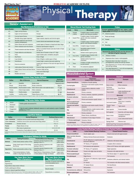 Cover image for book PHYSICAL THERAPY REFERENCE GUIDE