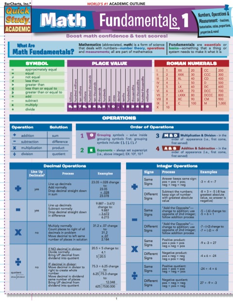 Cover image for book MATH FUNDAMENTALS 1 STUDY GUIDE